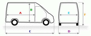 Renault Master Extra – Furgon dvoukabina pro 7 osob 5 m<sup>3</sup>